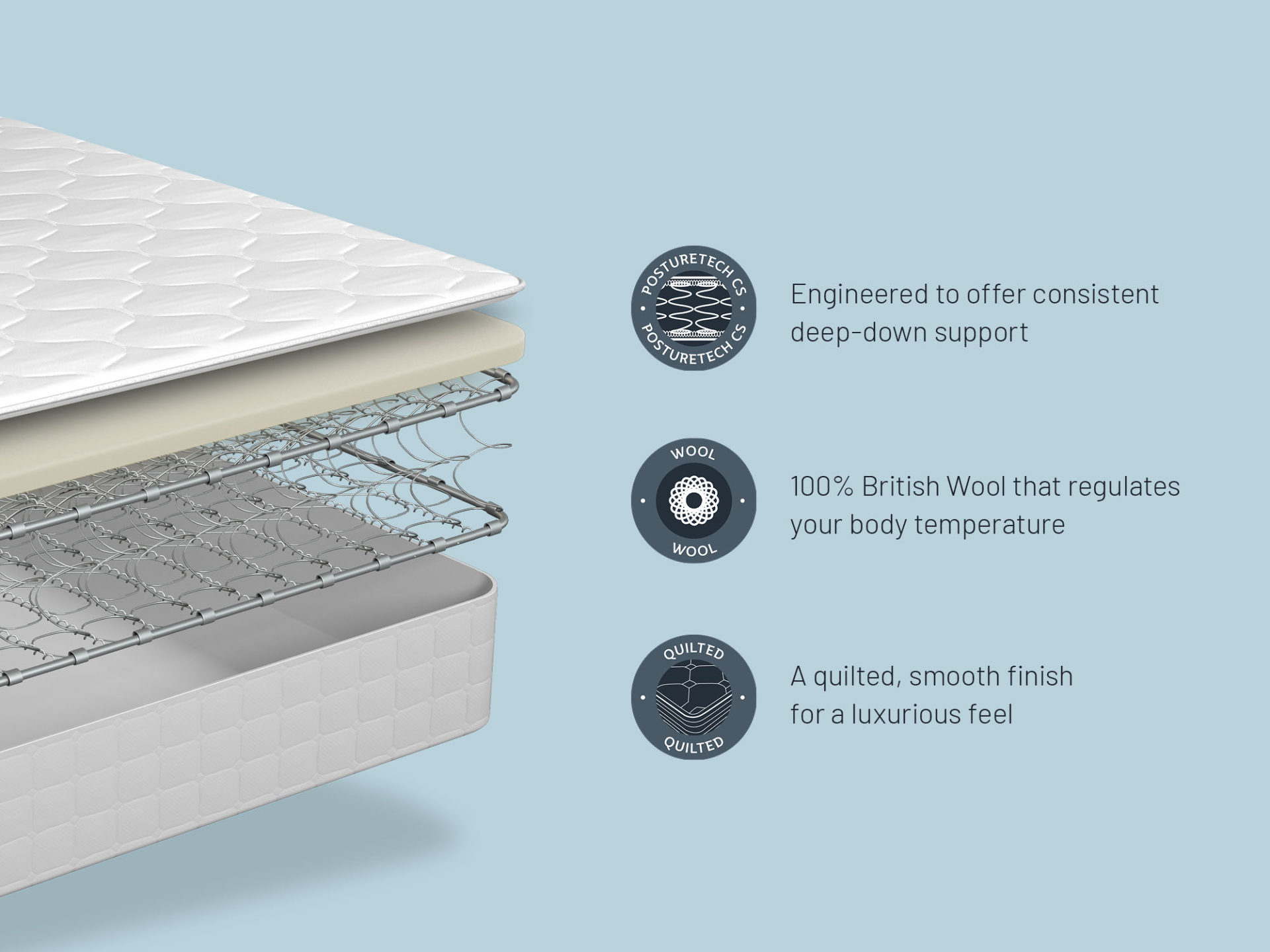 Sealy Astwick Mattress - Image 4